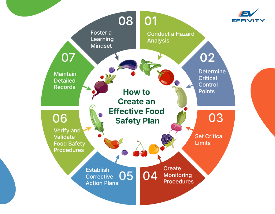 How To Create An Effective Food Safety Plan